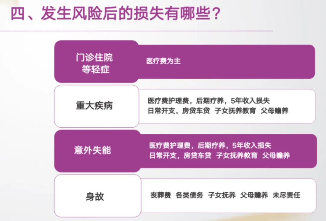 【 重 疾 险 顾 问 式 行 销 销 售 技 巧 】