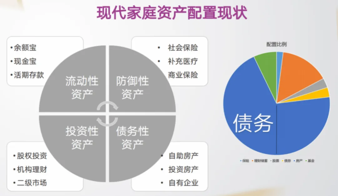 【 重 疾 险 顾 问 式 行 销 销 售 技 巧 】