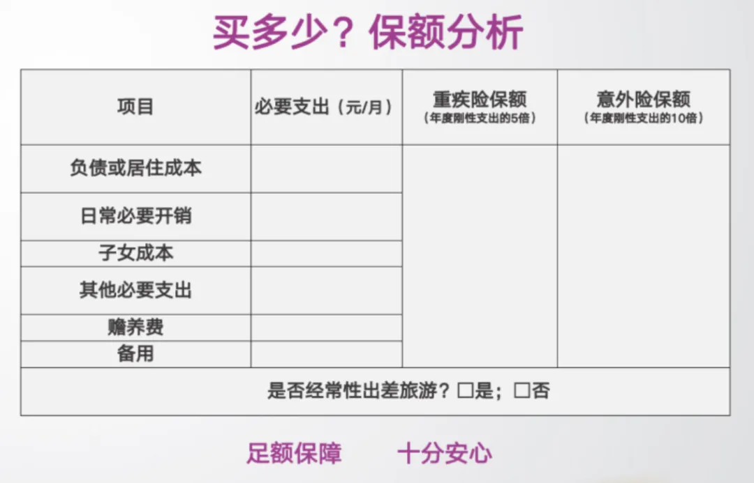 【 重 疾 险 顾 问 式 行 销 销 售 技 巧 】