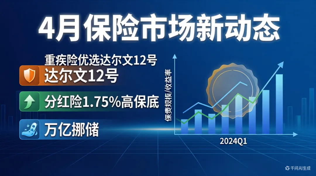 4月保险市场大洗牌!葆小宝带你Pick高性价比好产品