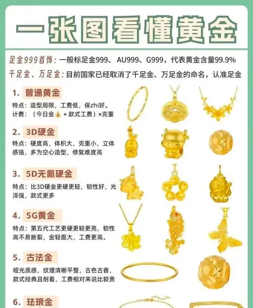 珠宝鉴定中心专家揭秘:市场上的黄金水分到底有多大