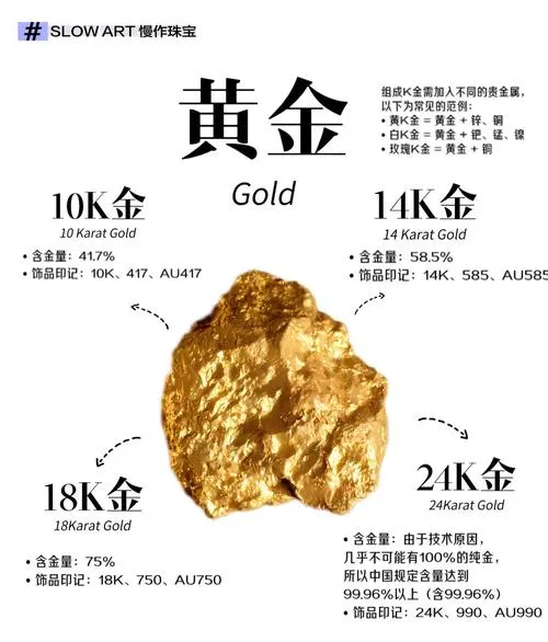 珠宝鉴定中心专家揭秘:市场上的黄金水分到底有多大