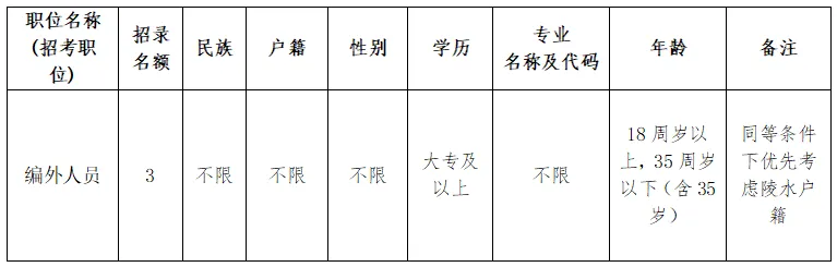 市场监督管理局招聘