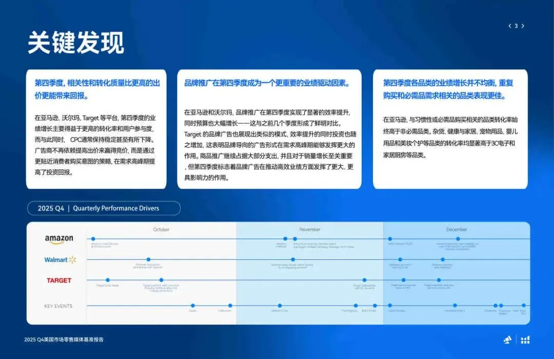 2025年第四季度美国市场零售媒体报告