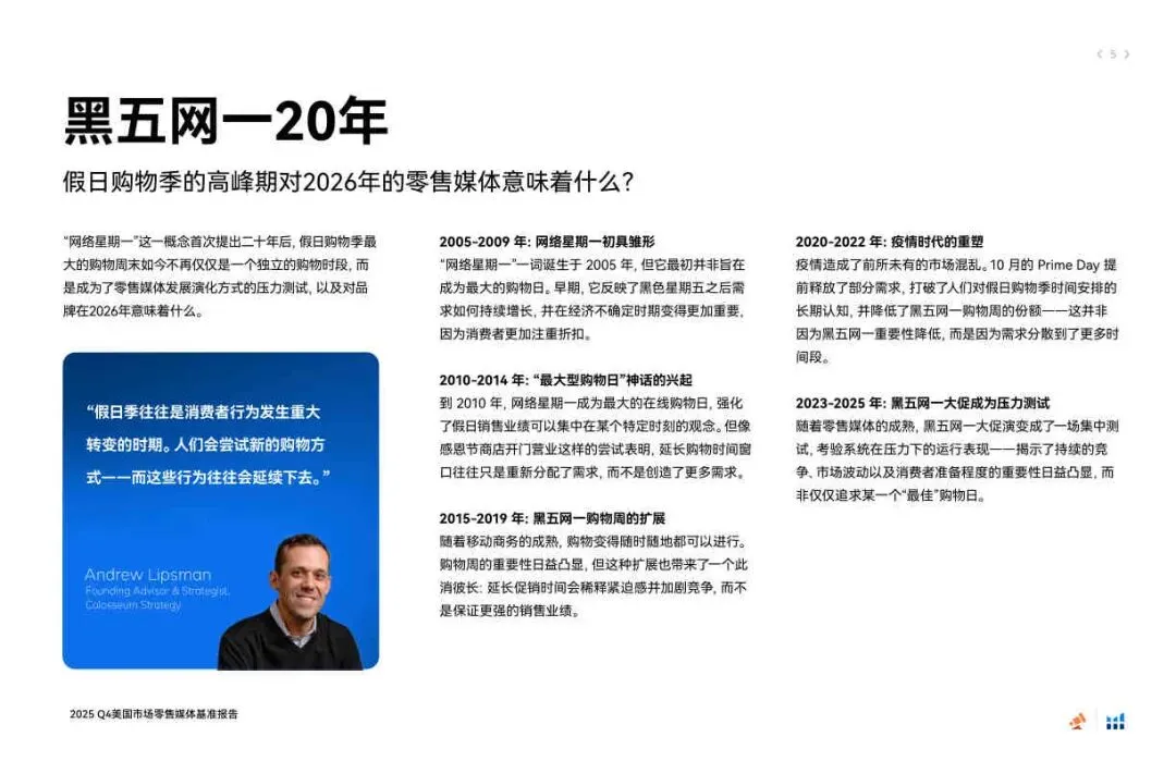 2025年第四季度美国市场零售媒体报告