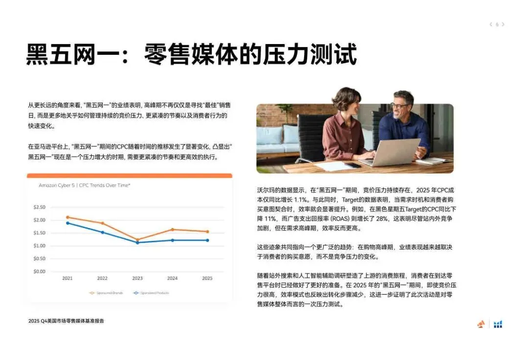 2025年第四季度美国市场零售媒体报告