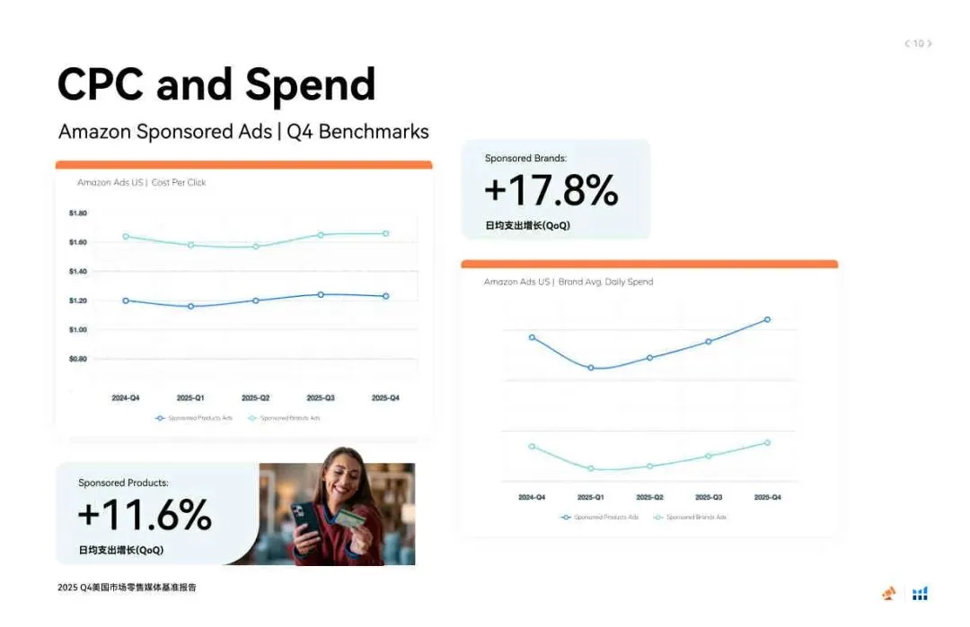 2025年第四季度美国市场零售媒体报告