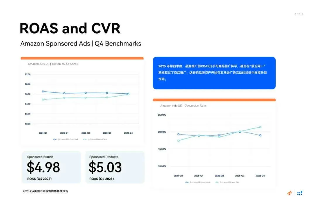 2025年第四季度美国市场零售媒体报告