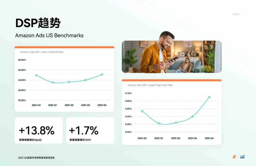 2025年第四季度美国市场零售媒体报告