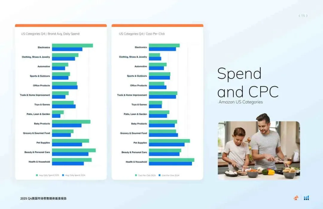 2025年第四季度美国市场零售媒体报告