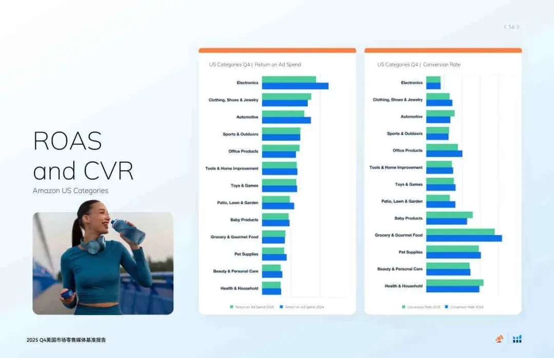 2025年第四季度美国市场零售媒体报告