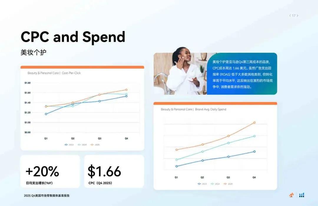 2025年第四季度美国市场零售媒体报告