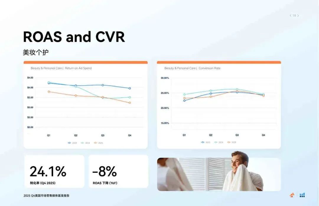 2025年第四季度美国市场零售媒体报告