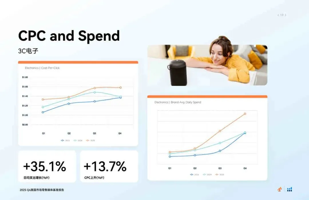 2025年第四季度美国市场零售媒体报告