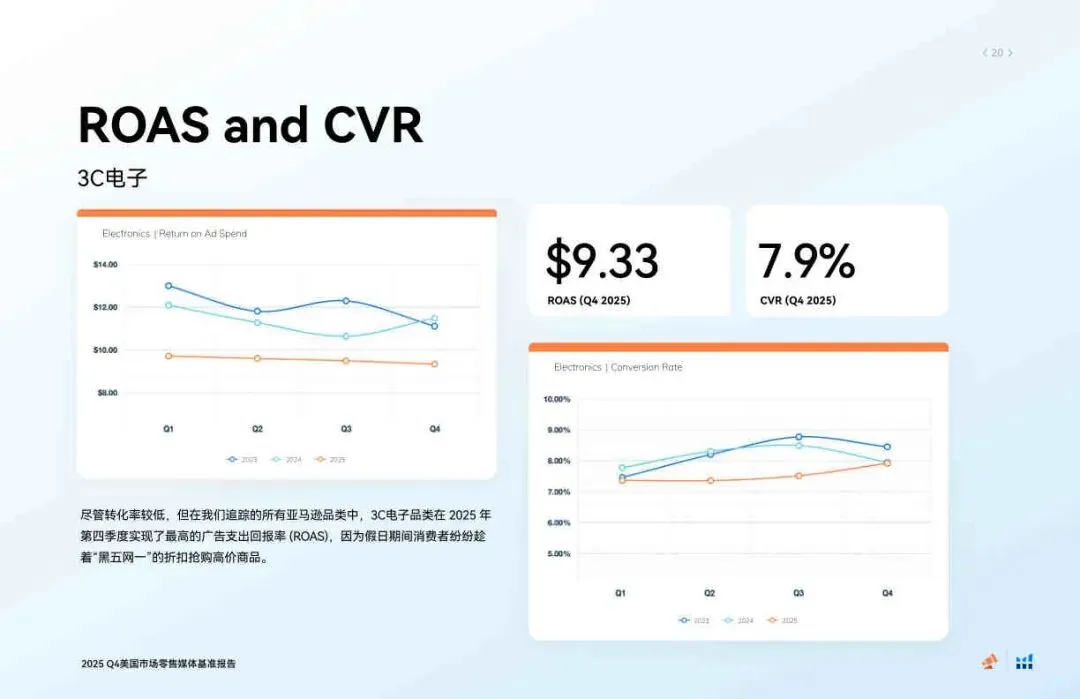 2025年第四季度美国市场零售媒体报告