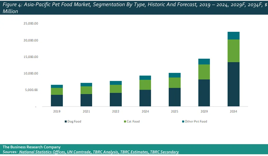 雀巢、玛氏抢滩,亚太225亿宠物食品市场深度解析