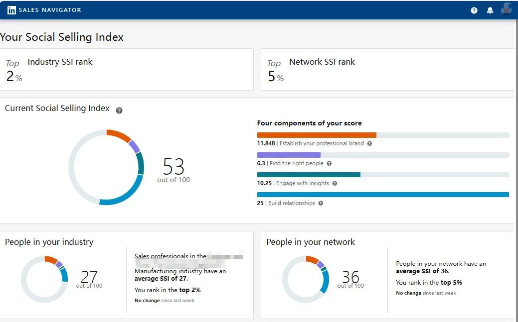 领英营销 | SSI科普