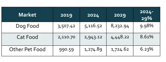雀巢、玛氏抢滩,亚太225亿宠物食品市场深度解析