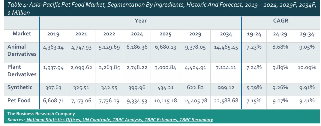 雀巢、玛氏抢滩,亚太225亿宠物食品市场深度解析