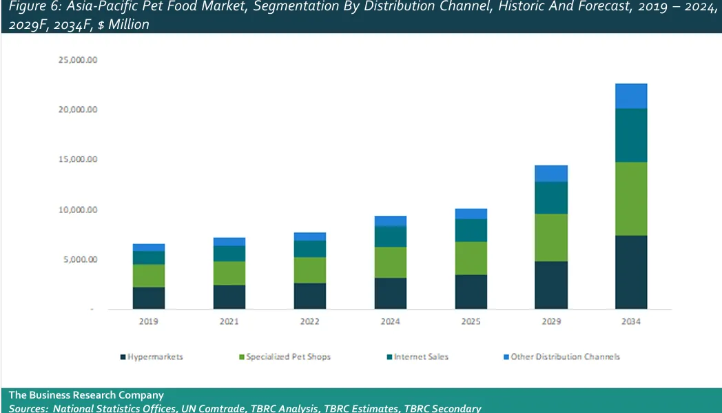 雀巢、玛氏抢滩,亚太225亿宠物食品市场深度解析