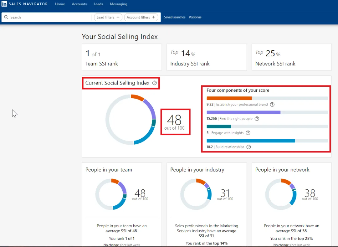 领英营销 | SSI科普
