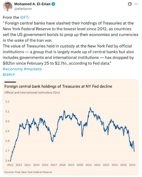为什么市场推测“下一位可能卖黄金的是印度央行”?