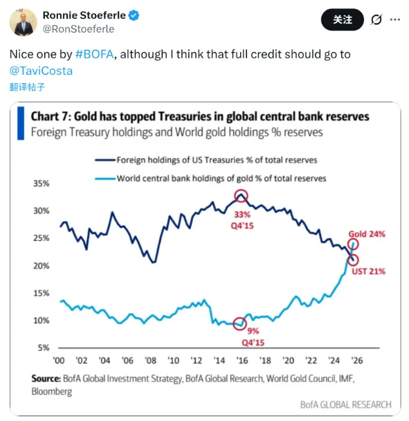 为什么市场推测“下一位可能卖黄金的是印度央行”?