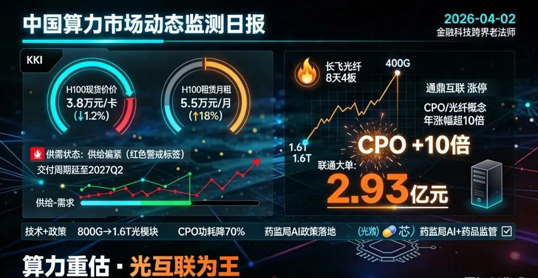 2026年4月2日中国算力市场动态监测日报