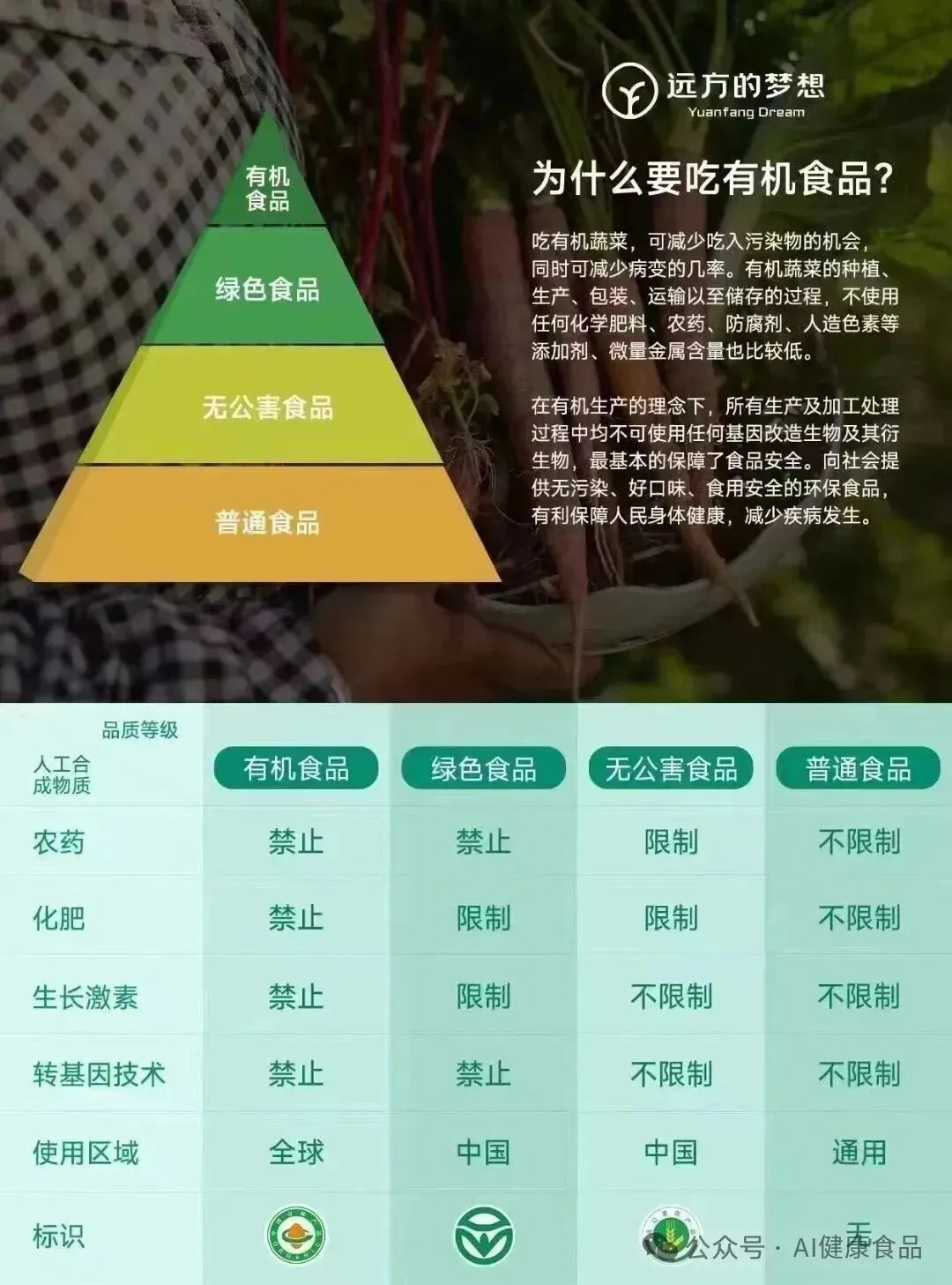 如何正确开发陌生市场(1386)