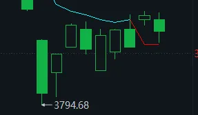 4. 2 周四(5b)市场普跌