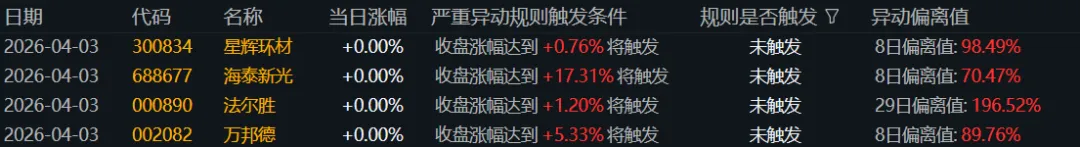 4. 2 周四(5b)市场普跌