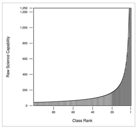 《80/20营销与销售法则:帕累托曲线背后的结构性真相》
