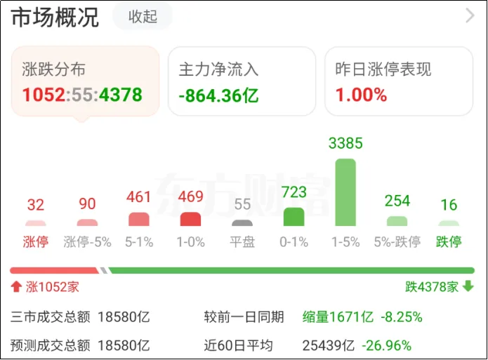 一句话,吓坏了市场