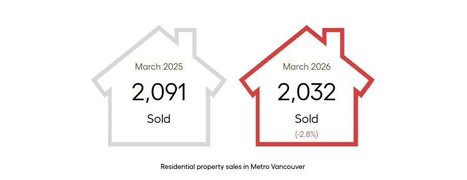 买家和卖家在房地产市场中采取观望态度