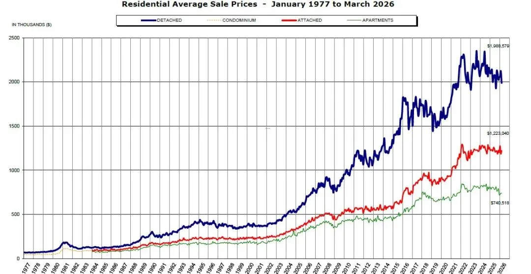买家和卖家在房地产市场中采取观望态度