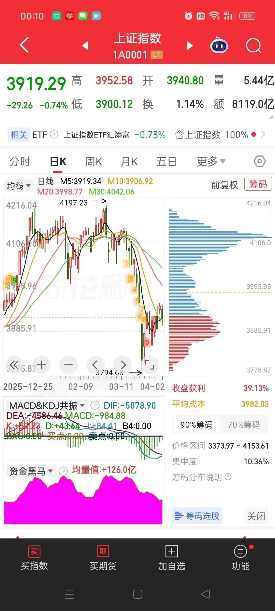 4月2日市场解析及领涨概念