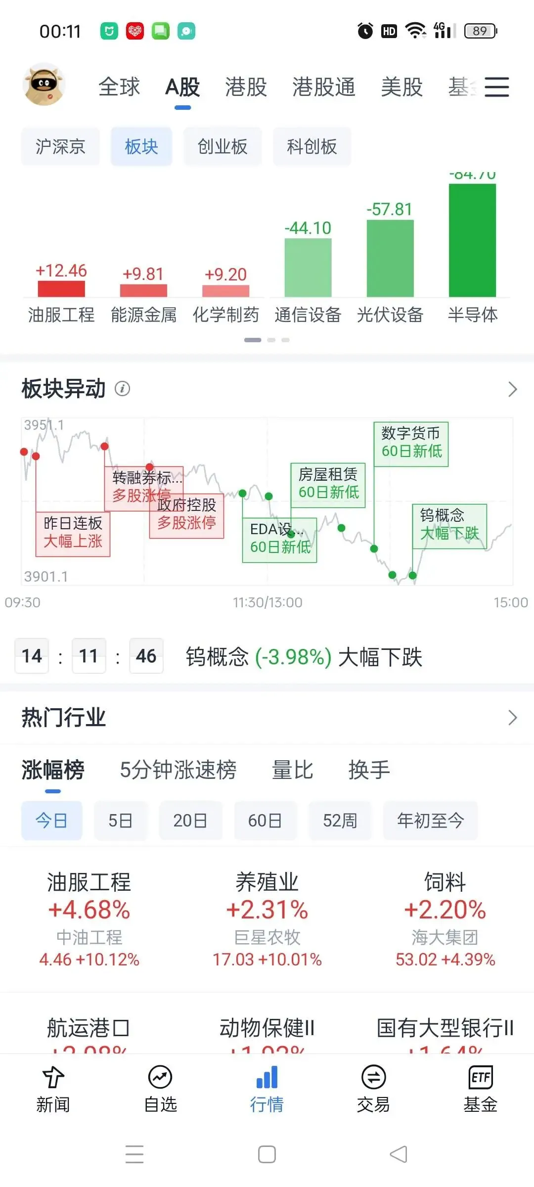 4月2日市场解析及领涨概念