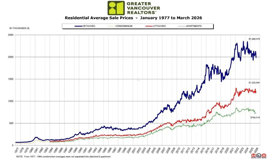 2026年3月大温房地产报告:独立屋市场回暖