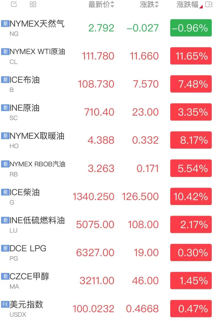 油价新变化,市场处于临界点