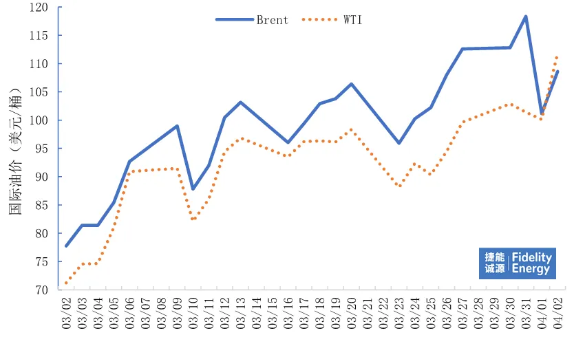 油价新变化,市场处于临界点
