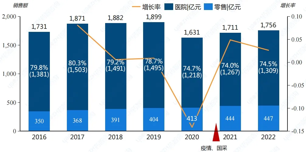 千亿心血管药物市场之争