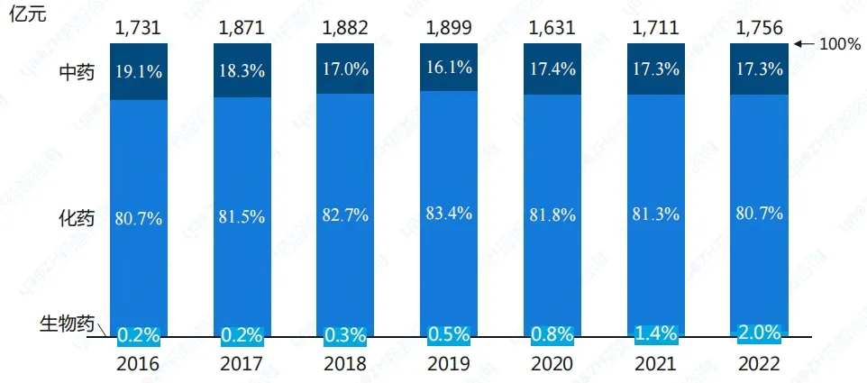 千亿心血管药物市场之争