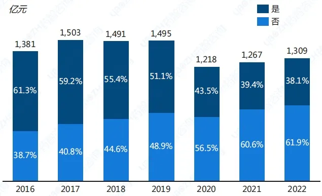 千亿心血管药物市场之争