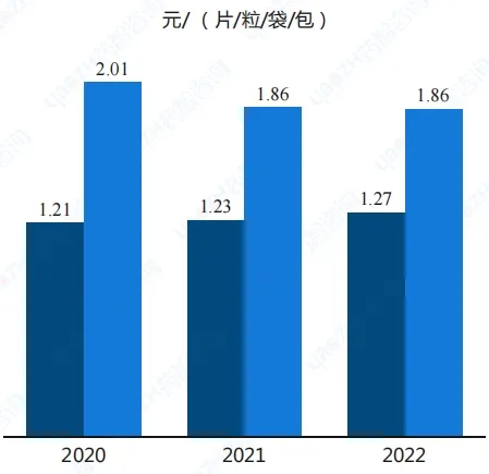 千亿心血管药物市场之争