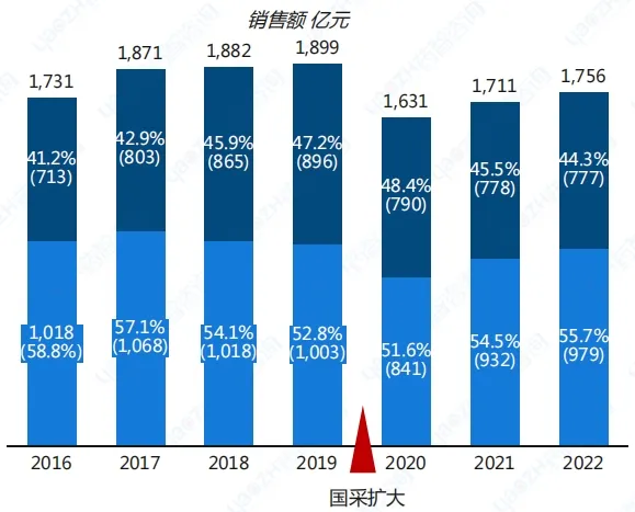 千亿心血管药物市场之争