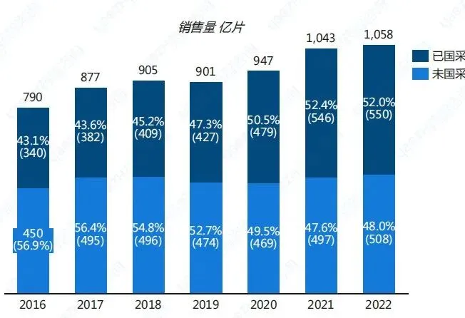 千亿心血管药物市场之争
