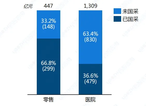 千亿心血管药物市场之争