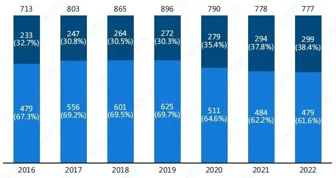 千亿心血管药物市场之争