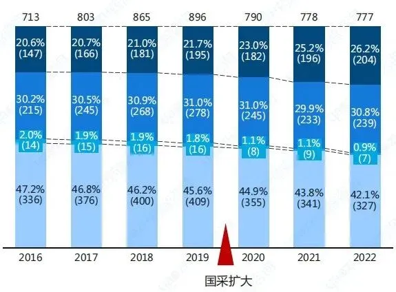 千亿心血管药物市场之争