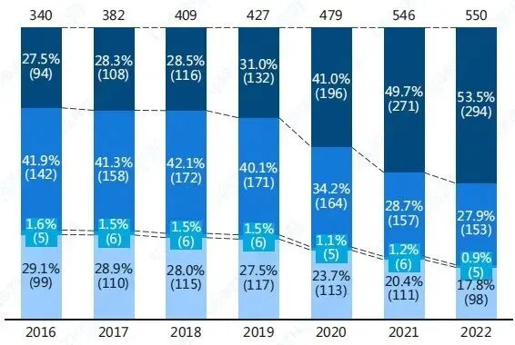 千亿心血管药物市场之争